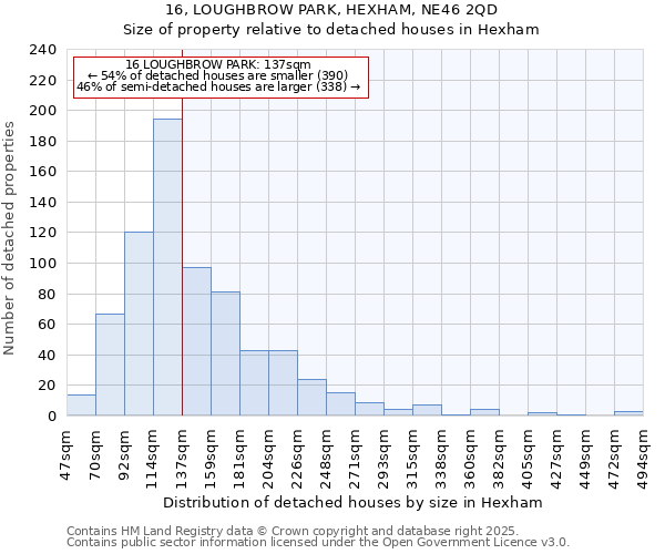 16, LOUGHBROW PARK, HEXHAM, NE46 2QD: Size of property relative to detached houses in Hexham