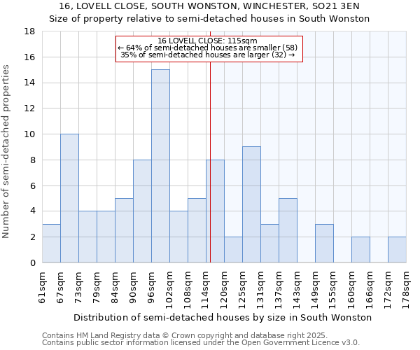 16, LOVELL CLOSE, SOUTH WONSTON, WINCHESTER, SO21 3EN: Size of property relative to detached houses in South Wonston