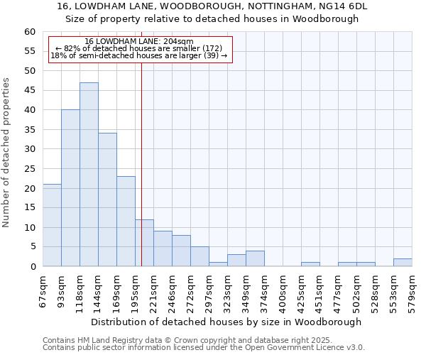 16, LOWDHAM LANE, WOODBOROUGH, NOTTINGHAM, NG14 6DL: Size of property relative to detached houses in Woodborough