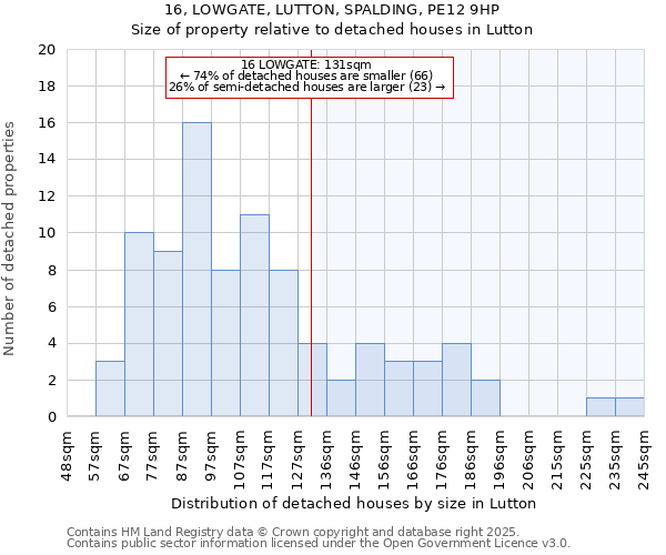 16, LOWGATE, LUTTON, SPALDING, PE12 9HP: Size of property relative to detached houses in Lutton