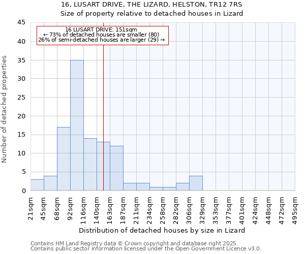 16, LUSART DRIVE, THE LIZARD, HELSTON, TR12 7RS: Size of property relative to detached houses in Lizard