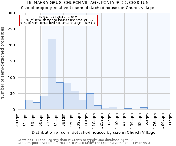 16, MAES Y GRUG, CHURCH VILLAGE, PONTYPRIDD, CF38 1UN: Size of property relative to detached houses in Church Village