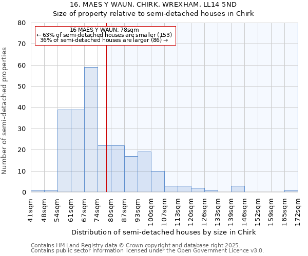 16, MAES Y WAUN, CHIRK, WREXHAM, LL14 5ND: Size of property relative to detached houses in Chirk