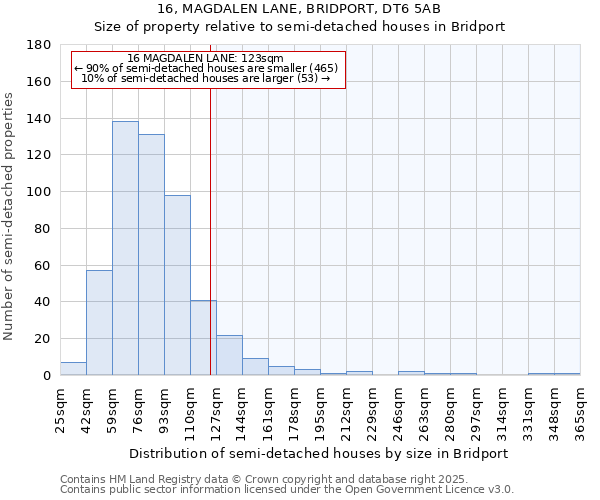 16, MAGDALEN LANE, BRIDPORT, DT6 5AB: Size of property relative to detached houses in Bridport