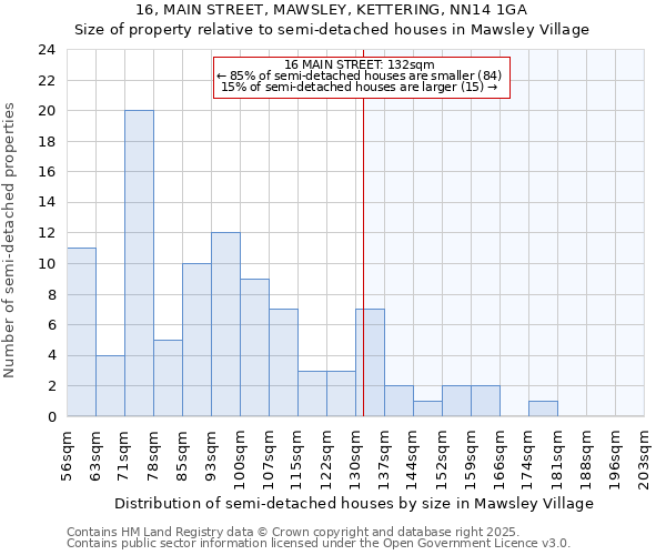 16, MAIN STREET, MAWSLEY, KETTERING, NN14 1GA: Size of property relative to detached houses in Mawsley Village