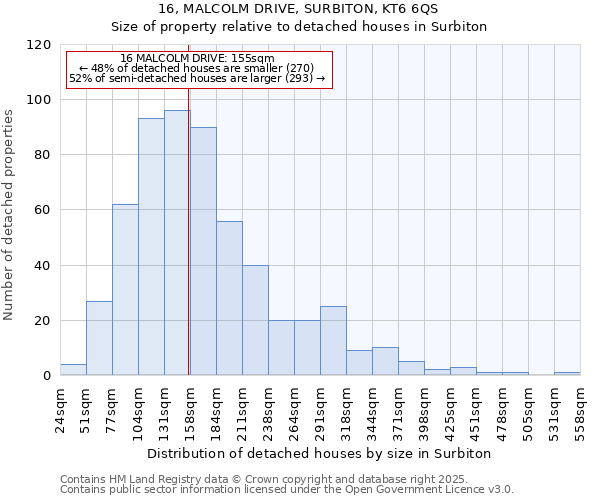 16, MALCOLM DRIVE, SURBITON, KT6 6QS: Size of property relative to detached houses in Surbiton