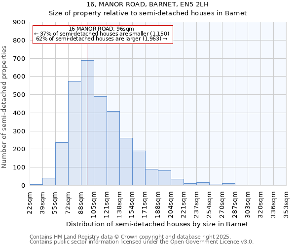 16, MANOR ROAD, BARNET, EN5 2LH: Size of property relative to detached houses in Barnet