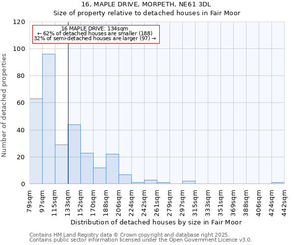 16, MAPLE DRIVE, MORPETH, NE61 3DL: Size of property relative to detached houses in Fair Moor