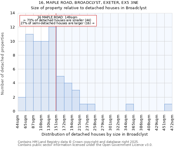 16, MAPLE ROAD, BROADCLYST, EXETER, EX5 3NE: Size of property relative to detached houses in Broadclyst