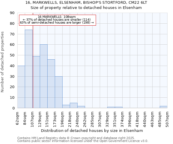 16, MARKWELLS, ELSENHAM, BISHOP'S STORTFORD, CM22 6LT: Size of property relative to detached houses in Elsenham