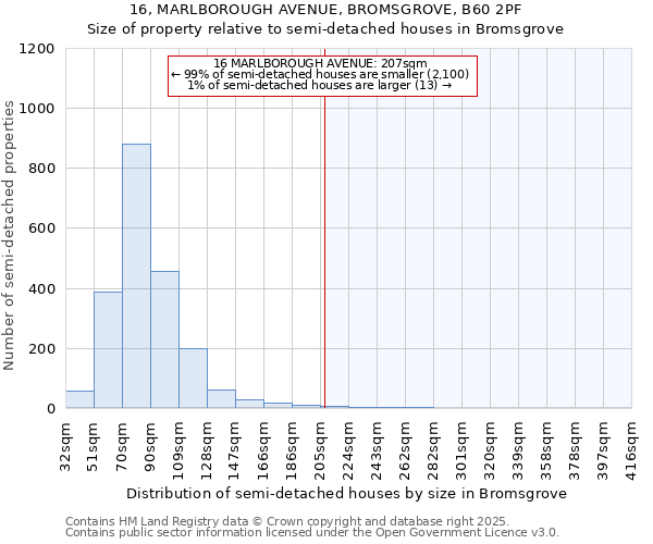 16, MARLBOROUGH AVENUE, BROMSGROVE, B60 2PF: Size of property relative to detached houses in Bromsgrove