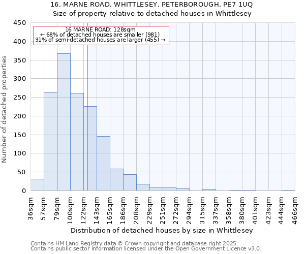 16, MARNE ROAD, WHITTLESEY, PETERBOROUGH, PE7 1UQ: Size of property relative to detached houses in Whittlesey