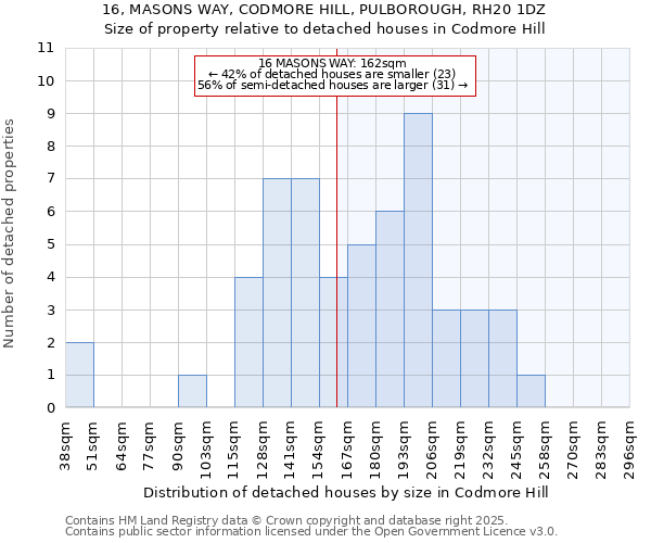 16, MASONS WAY, CODMORE HILL, PULBOROUGH, RH20 1DZ: Size of property relative to detached houses in Codmore Hill