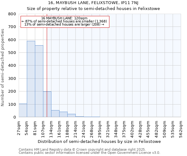 16, MAYBUSH LANE, FELIXSTOWE, IP11 7NJ: Size of property relative to detached houses in Felixstowe