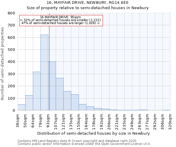 16, MAYFAIR DRIVE, NEWBURY, RG14 6EE: Size of property relative to detached houses in Newbury