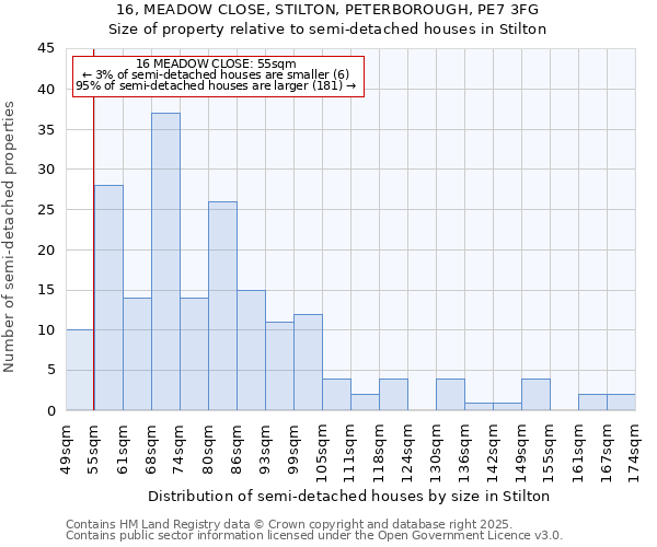 16, MEADOW CLOSE, STILTON, PETERBOROUGH, PE7 3FG: Size of property relative to detached houses in Stilton