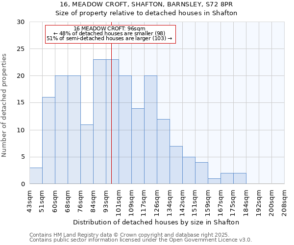 16, MEADOW CROFT, SHAFTON, BARNSLEY, S72 8PR: Size of property relative to detached houses in Shafton