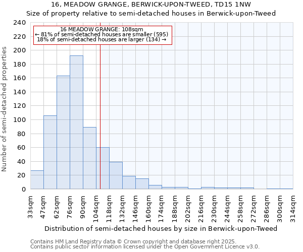 16, MEADOW GRANGE, BERWICK-UPON-TWEED, TD15 1NW: Size of property relative to detached houses in Berwick-upon-Tweed