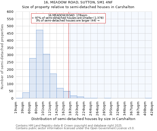 16, MEADOW ROAD, SUTTON, SM1 4NF: Size of property relative to detached houses in Carshalton