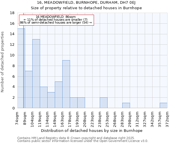 16, MEADOWFIELD, BURNHOPE, DURHAM, DH7 0EJ: Size of property relative to detached houses in Burnhope