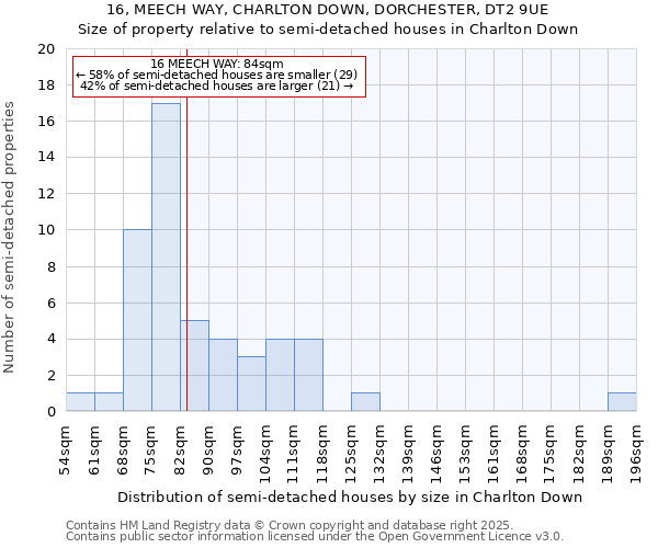 16, MEECH WAY, CHARLTON DOWN, DORCHESTER, DT2 9UE: Size of property relative to detached houses in Charlton Down