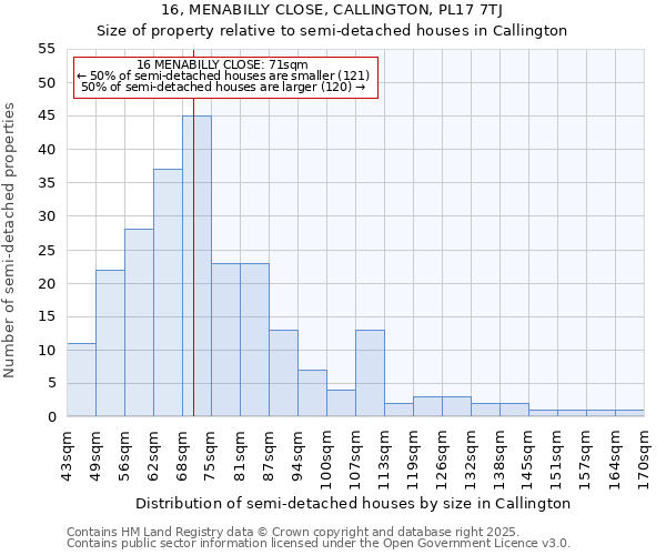 16, MENABILLY CLOSE, CALLINGTON, PL17 7TJ: Size of property relative to detached houses in Callington