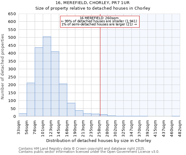 16, MEREFIELD, CHORLEY, PR7 1UR: Size of property relative to detached houses in Chorley