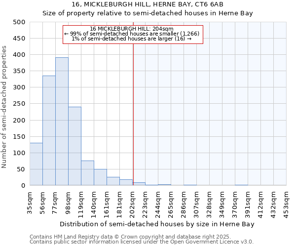 16, MICKLEBURGH HILL, HERNE BAY, CT6 6AB: Size of property relative to detached houses in Herne Bay