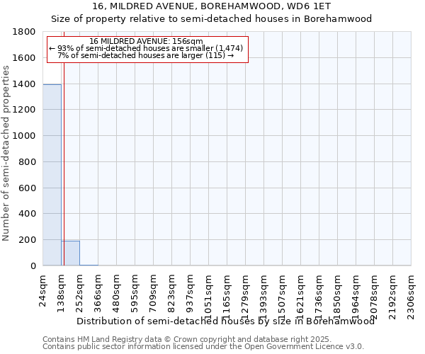 16, MILDRED AVENUE, BOREHAMWOOD, WD6 1ET: Size of property relative to detached houses in Borehamwood