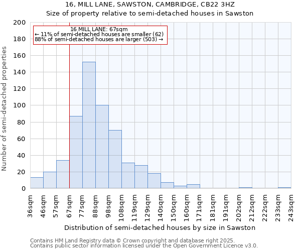 16, MILL LANE, SAWSTON, CAMBRIDGE, CB22 3HZ: Size of property relative to detached houses in Sawston