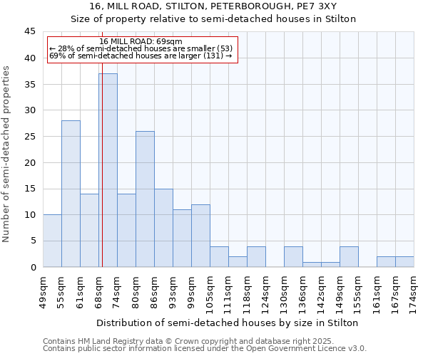 16, MILL ROAD, STILTON, PETERBOROUGH, PE7 3XY: Size of property relative to detached houses in Stilton