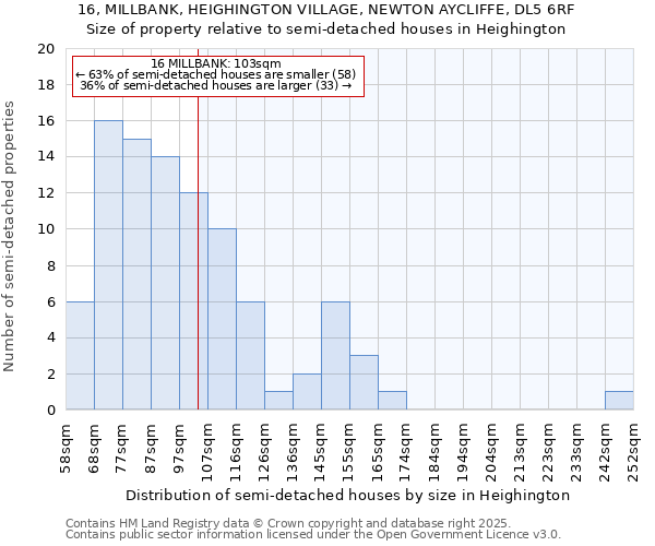 16, MILLBANK, HEIGHINGTON VILLAGE, NEWTON AYCLIFFE, DL5 6RF: Size of property relative to detached houses in Heighington