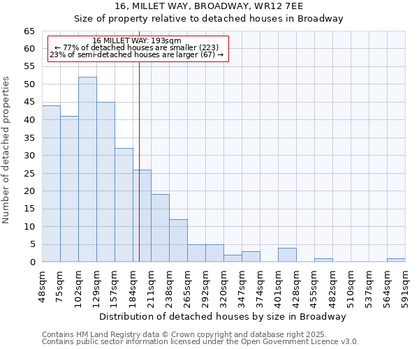 16, MILLET WAY, BROADWAY, WR12 7EE: Size of property relative to detached houses in Broadway