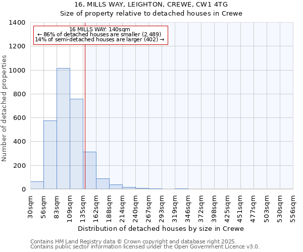 16, MILLS WAY, LEIGHTON, CREWE, CW1 4TG: Size of property relative to detached houses in Crewe