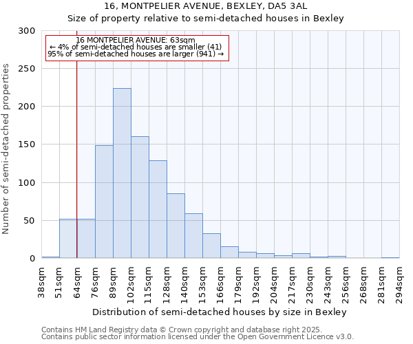 16, MONTPELIER AVENUE, BEXLEY, DA5 3AL: Size of property relative to detached houses in Bexley