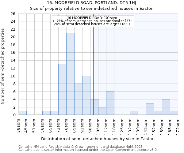 16, MOORFIELD ROAD, PORTLAND, DT5 1HJ: Size of property relative to detached houses in Easton