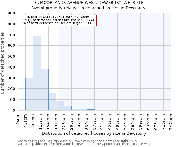 16, MOORLANDS AVENUE WEST, DEWSBURY, WF13 2LB: Size of property relative to detached houses in Dewsbury