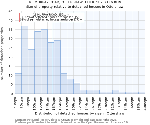 16, MURRAY ROAD, OTTERSHAW, CHERTSEY, KT16 0HN: Size of property relative to detached houses in Ottershaw