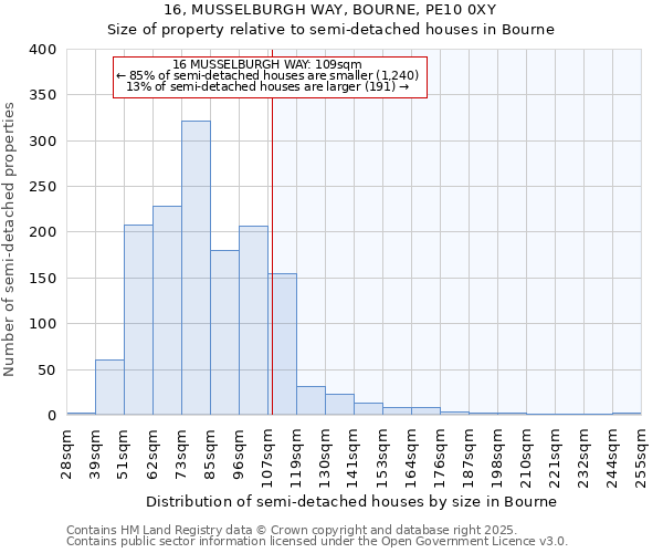 16, MUSSELBURGH WAY, BOURNE, PE10 0XY: Size of property relative to detached houses in Bourne