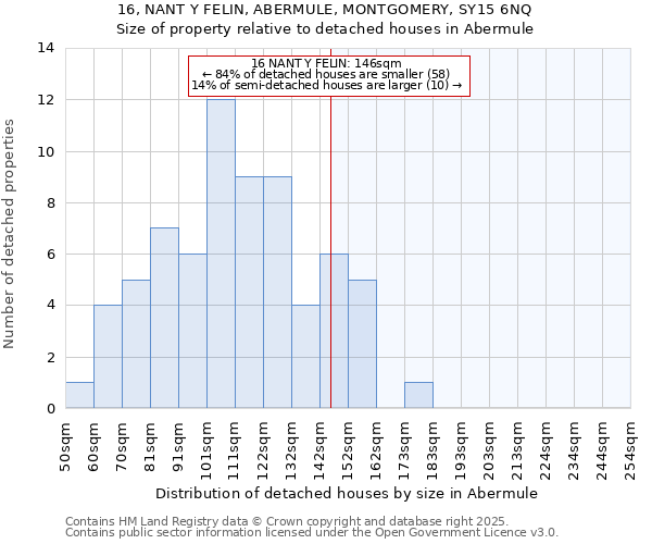 16, NANT Y FELIN, ABERMULE, MONTGOMERY, SY15 6NQ: Size of property relative to detached houses in Abermule