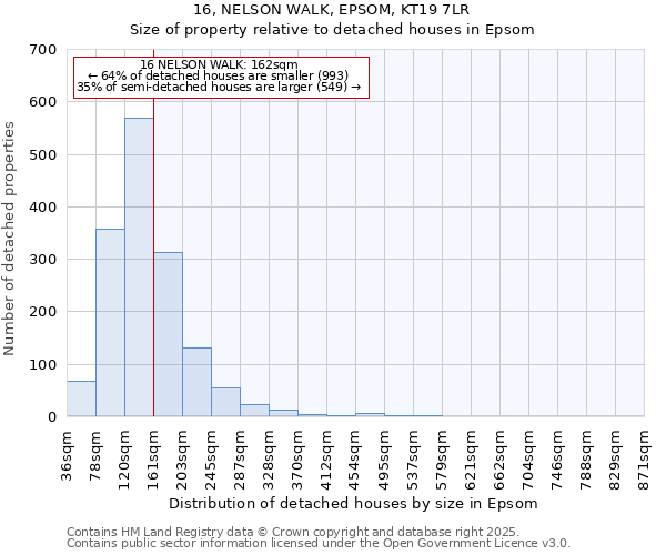 16, NELSON WALK, EPSOM, KT19 7LR: Size of property relative to detached houses in Epsom