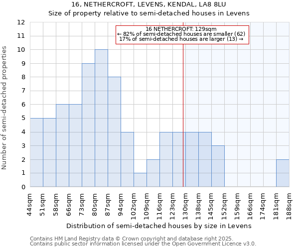 16, NETHERCROFT, LEVENS, KENDAL, LA8 8LU: Size of property relative to detached houses in Levens