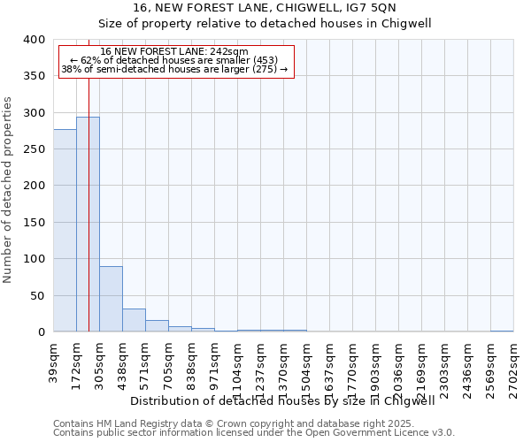 16, NEW FOREST LANE, CHIGWELL, IG7 5QN: Size of property relative to detached houses in Chigwell