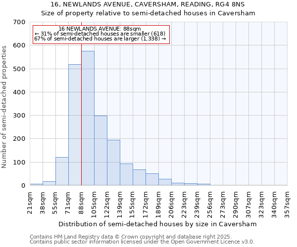 16, NEWLANDS AVENUE, CAVERSHAM, READING, RG4 8NS: Size of property relative to detached houses in Caversham