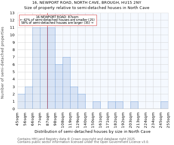 16, NEWPORT ROAD, NORTH CAVE, BROUGH, HU15 2NY: Size of property relative to detached houses in North Cave