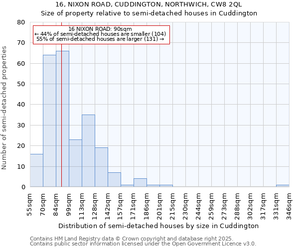 16, NIXON ROAD, CUDDINGTON, NORTHWICH, CW8 2QL: Size of property relative to detached houses in Cuddington