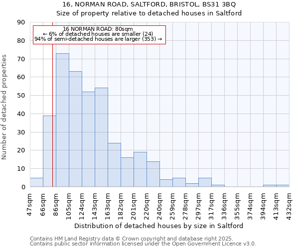 16, NORMAN ROAD, SALTFORD, BRISTOL, BS31 3BQ: Size of property relative to detached houses in Saltford