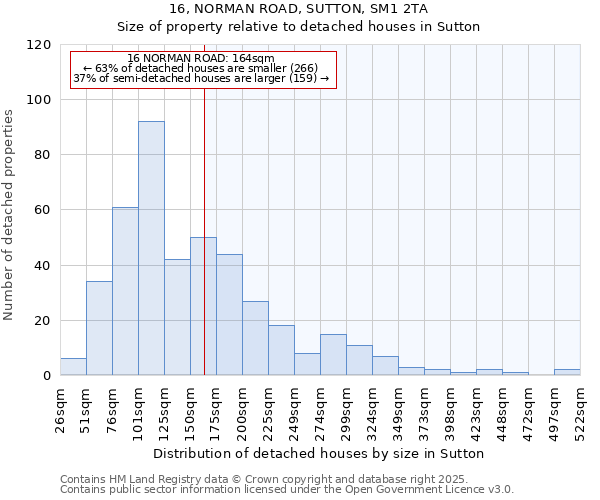 16, NORMAN ROAD, SUTTON, SM1 2TA: Size of property relative to detached houses in Sutton