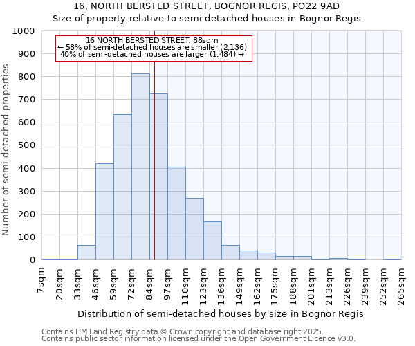 16, NORTH BERSTED STREET, BOGNOR REGIS, PO22 9AD: Size of property relative to detached houses in Bognor Regis