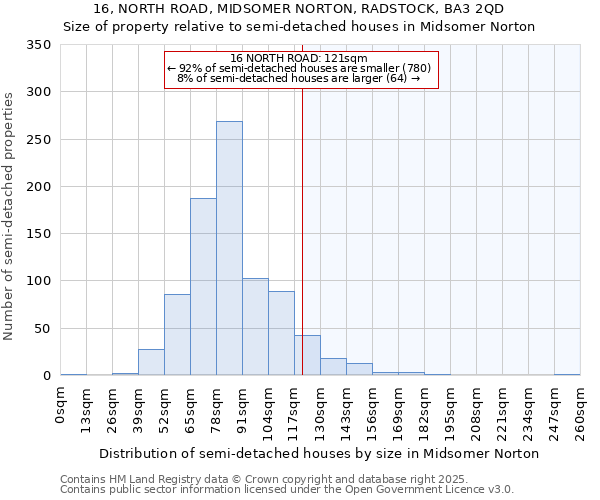 16, NORTH ROAD, MIDSOMER NORTON, RADSTOCK, BA3 2QD: Size of property relative to detached houses in Midsomer Norton